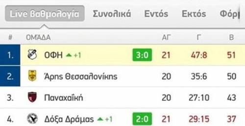 &Pi;&rho;ώ&tau;&omicron;&sigmaf; &omicron; &Omicron;&Phi;&Eta;-&Alpha;&upsilon;&tau;ό &epsilon;ί&nu;&alpha;&iota; &sigma;&omega;&sigma;&tau;ό!