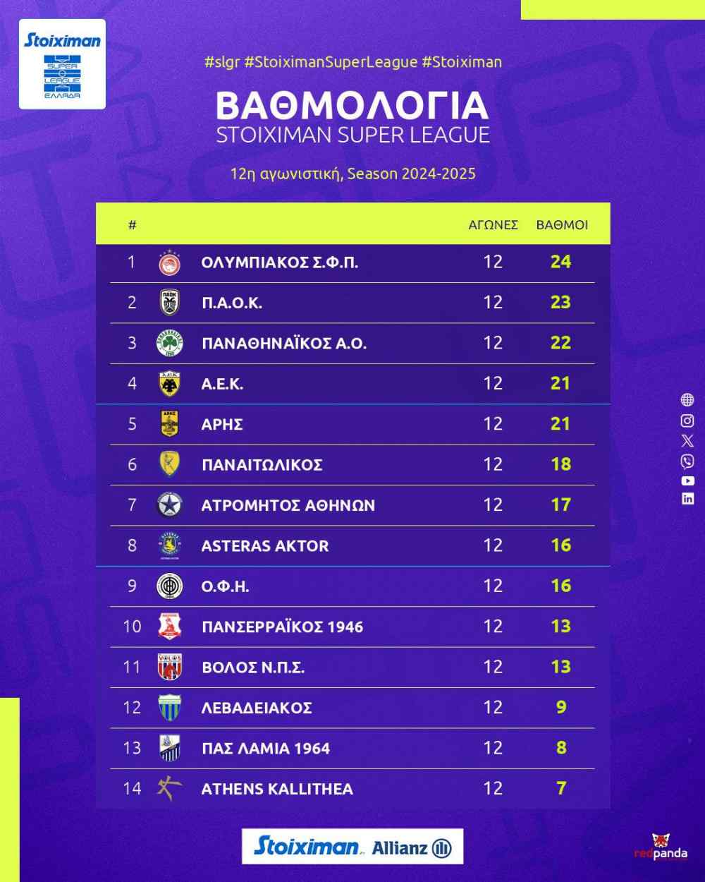 &Omicron;&rho;&iota;&alpha;&kappa;ά &epsilon;&kappa;&tau;ό&sigmaf; 8&alpha;&delta;&alpha;&sigmaf; &omicron; &Omicron;&Phi;&Eta; &gamma;&iota;&alpha; &pi;&rho;ώ&tau;&eta; &phi;&omicron;&rho;ά