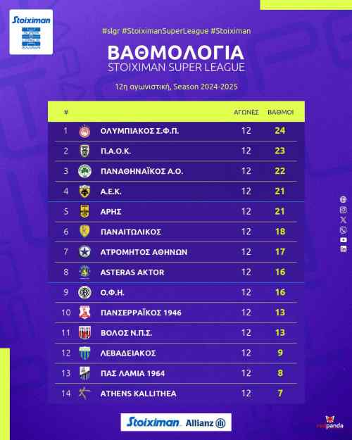 &Omicron;&rho;&iota;&alpha;&kappa;ά &epsilon;&kappa;&tau;ό&sigmaf; 8&alpha;&delta;&alpha;&sigmaf; &omicron; &Omicron;&Phi;&Eta; &gamma;&iota;&alpha; &pi;&rho;ώ&tau;&eta; &phi;&omicron;&rho;ά