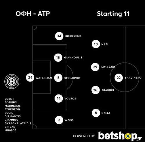 M&epsilon; 5-4-1 &omicron; &Omicron;&Phi;&Eta; &kappa;ό&nu;&tau;&rho;&alpha; &sigma;&tau;&omicron;&nu; &Alpha;&tau;&rho;ό&mu;&eta;&tau;&omicron;