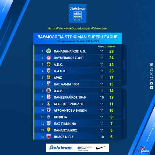 &Gamma;&kappa;&omicron;&lambda; &alpha;&pi;&omicron; &tau;&eta;&nu; &Sigma;&omicron;ύ&pi;&epsilon;&rho; &Lambda;ί&gamma;&kappa; (VIDEOS)