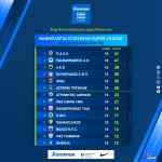 &Upsilon;&pi;&omicron;&chi;&omega;&rho;&epsilon;ί &omicron; &Omicron;&Phi;&Eta;, έ&pi;&epsilon;&sigma;&epsilon; &sigma;&tau;&eta;&nu; 10&eta; &theta;έ&sigma;&eta;