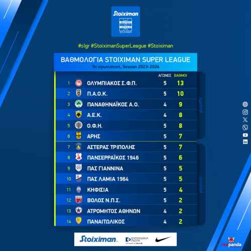 &Pi;&lambda;&eta;&sigma;ί&alpha;&sigma;&alpha;&nu; &tau;&omicron;&nu; &Omicron;&Phi;&Eta;