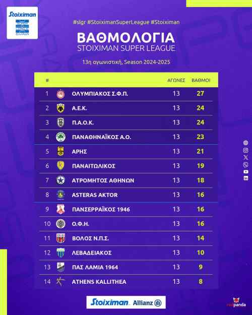 &Xi;&alpha;&nu;ά &epsilon;&kappa;&tau;ό&sigmaf; 8&alpha;&delta;&alpha;&sigmaf; &omicron; &Omicron;&Phi;&Eta; &pi;&omicron;&upsilon; &pi;&rho;έ&pi;&epsilon;&iota; &nu;&alpha; &pi;&rho;&omicron;&sigma;έ&xi;&epsilon;&iota;