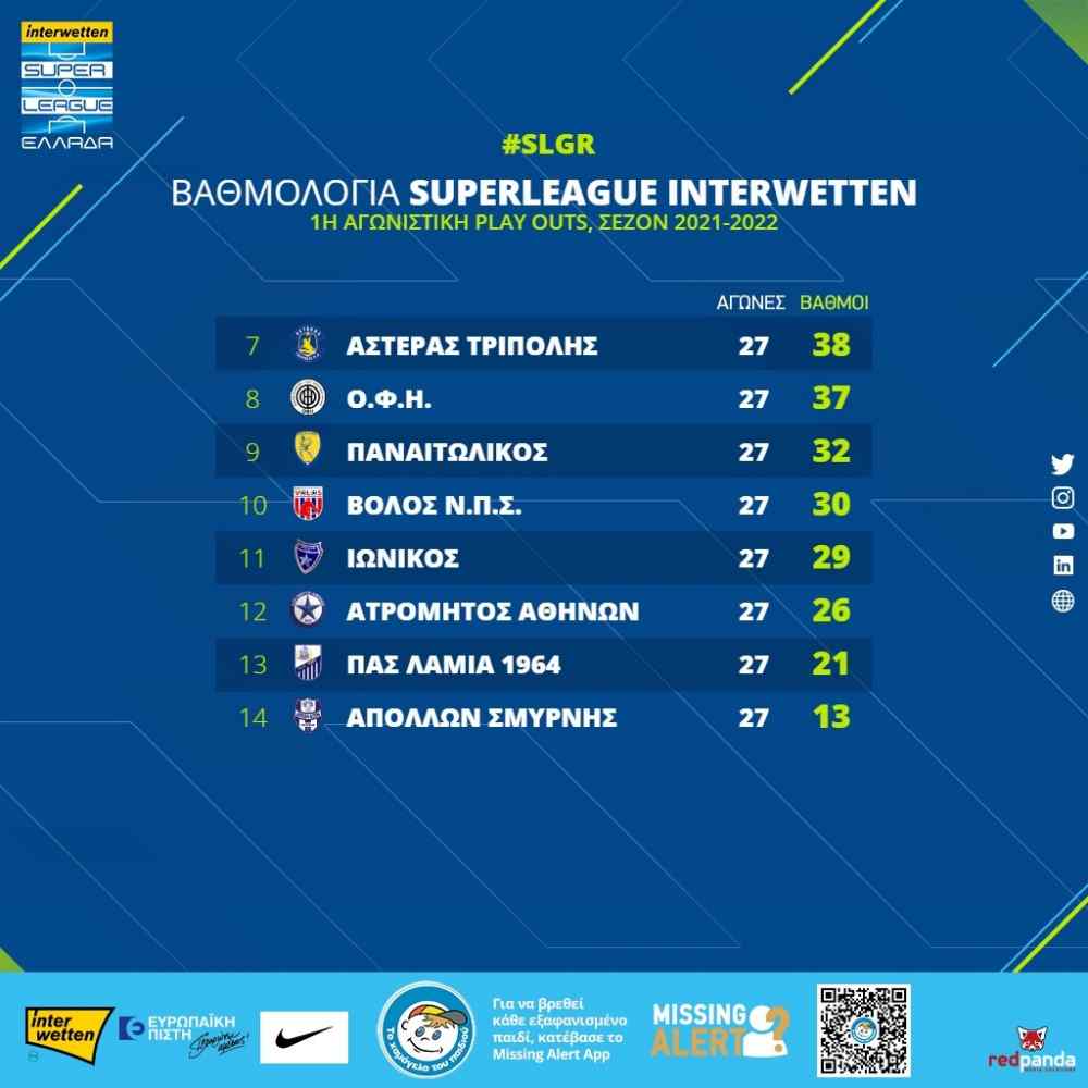 &Sigma;&tau;&eta;&nu; 8&eta; &theta;έ&sigma;&eta; &omicron; &Omicron;&Phi;&Eta; &mu;&epsilon;&tau;ά &tau;&eta;&nu; ή&tau;&tau;&alpha;-&Eta; &epsilon;&iota;&kappa;ό&nu;&alpha; &tau;&omega;&nu; play out