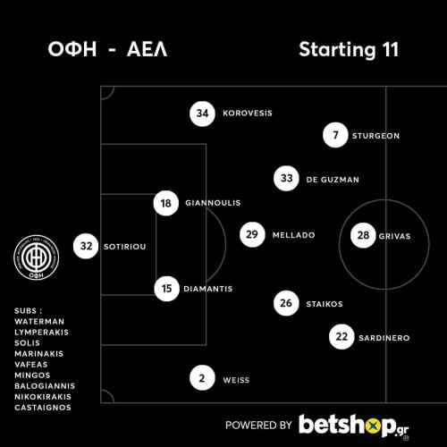 &Tau;&omicron; 4-3-3 &tau;&omicron;&upsilon; &Omicron;&Phi;&Eta;