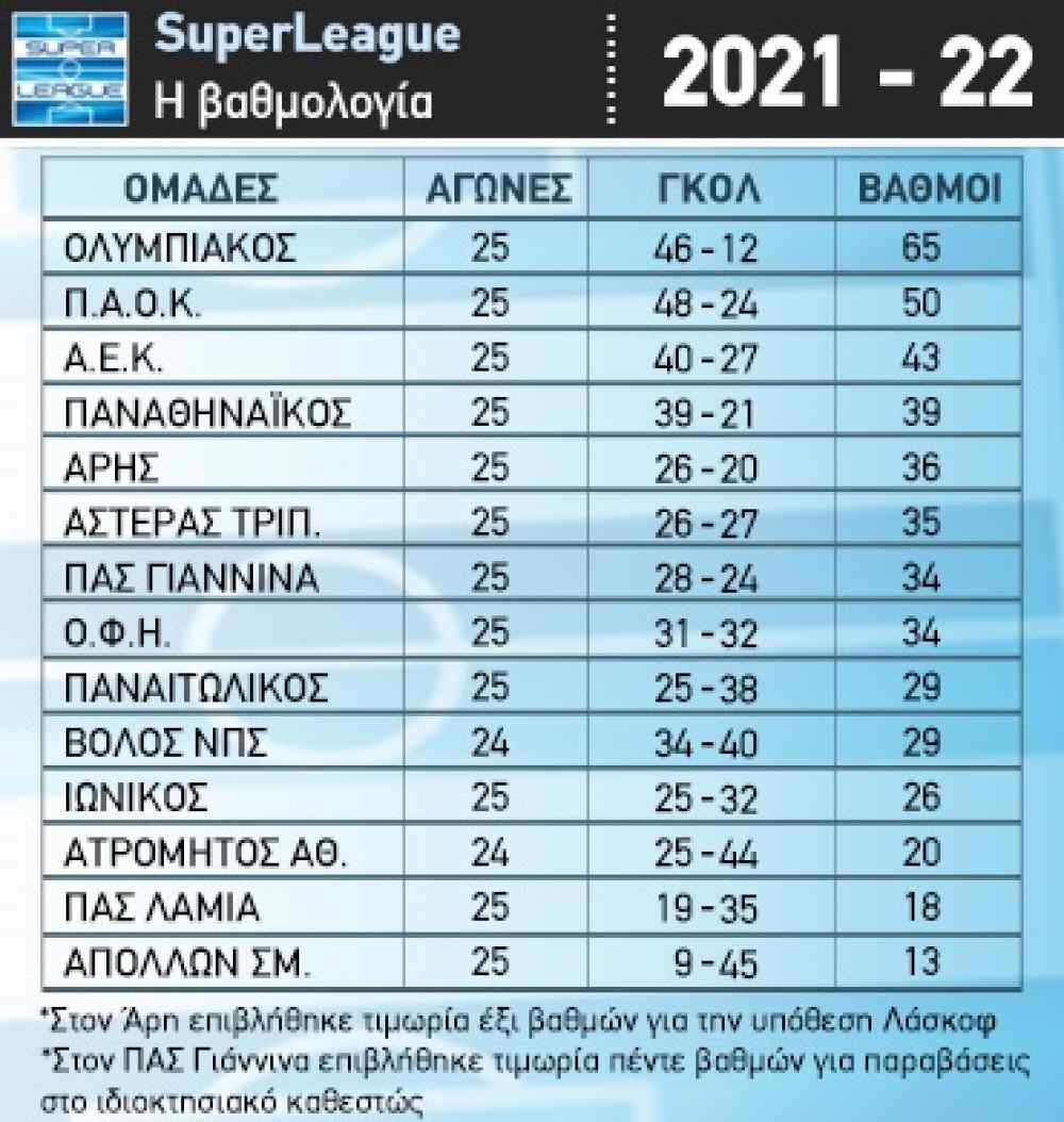 &Epsilon;&mu;&epsilon;&iota;&nu;&epsilon; &sigma;&tau;&omicron;&upsilon;&sigmaf; 35 &omicron; &Alpha;&sigma;&tau;έ&rho;&alpha;&sigmaf;, &eta; &mu;ά&chi;&eta; &tau;&omega;&nu; &pi;&lambda;έ&iota;-&omicron;&phi; (VIDEOS)