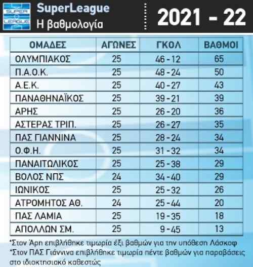 &Epsilon;&mu;&epsilon;&iota;&nu;&epsilon; &sigma;&tau;&omicron;&upsilon;&sigmaf; 35 &omicron; &Alpha;&sigma;&tau;έ&rho;&alpha;&sigmaf;, &eta; &mu;ά&chi;&eta; &tau;&omega;&nu; &pi;&lambda;έ&iota;-&omicron;&phi; (VIDEOS)