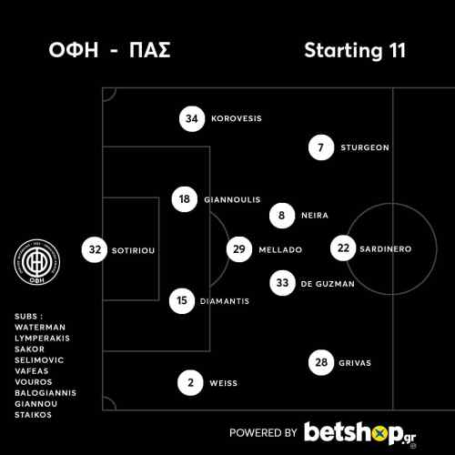 &Tau;&omicron; 4-3-3 &tau;&omicron;&upsilon; &Omicron;&Phi;&Eta;