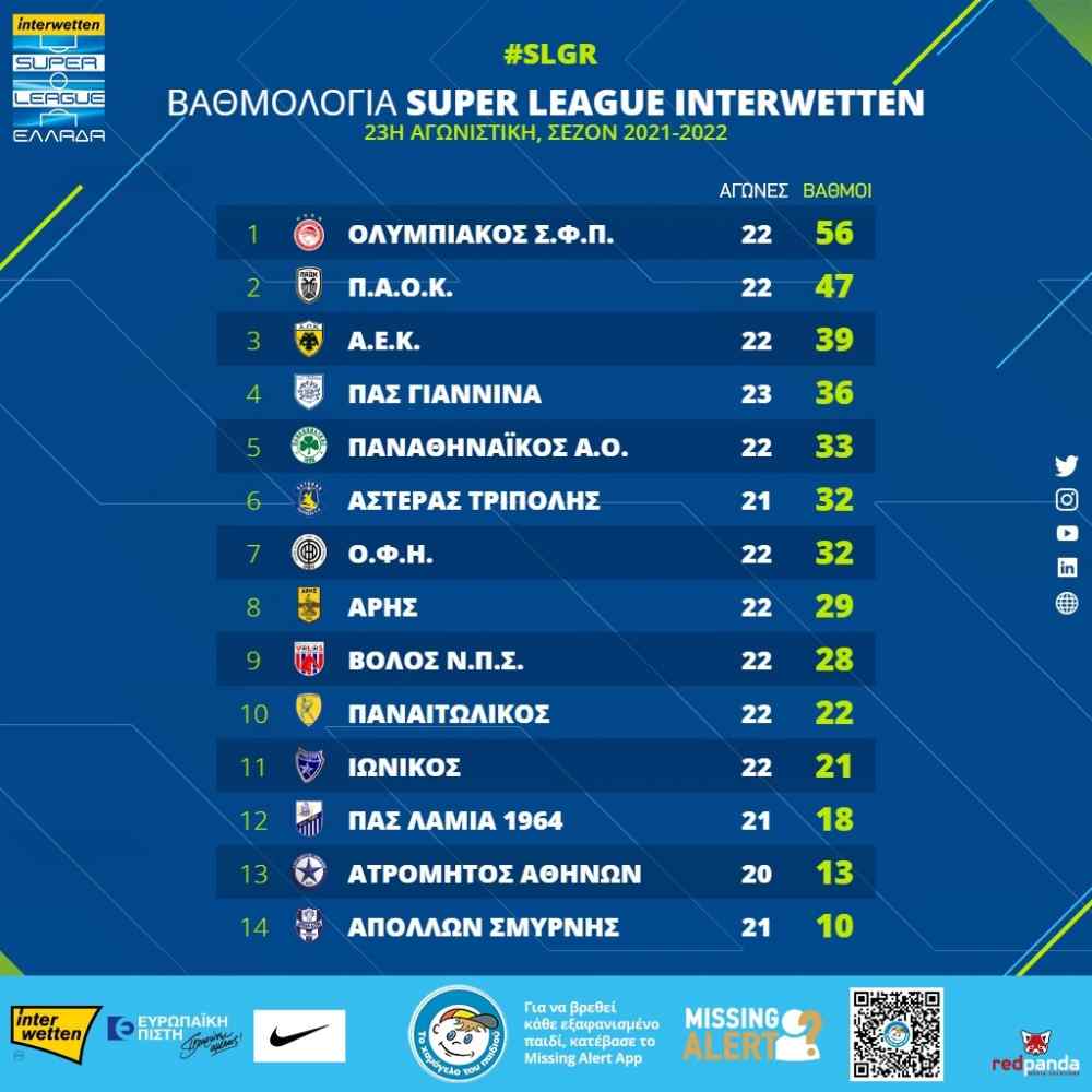 &Sigma;&omicron;ύ&pi;&epsilon;&rho; &Lambda;ί&gamma;&kappa;: &Tau;&rho;ί&alpha; &epsilon;&xi;' &alpha;&nu;&alpha;&beta;&omicron;&lambda;ή&sigmaf; &pi;&alpha;&iota;&chi;&nu;ί&delta;&iota;&alpha; &tau;&eta;&nu; &Tau;&epsilon;&tau;ά&rho;&tau;&eta;