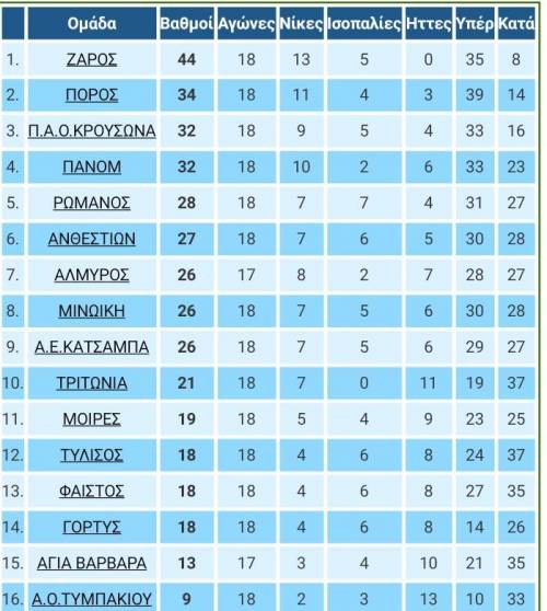 &Tau;&omicron;&pi;&iota;&kappa;ό: &Xi;&alpha;&nu;ά &sigma;&tau;&omicron; +10 &omicron; &Zeta;&alpha;&rho;ό&sigmaf;-&Omicron;&lambda;&alpha; &tau;&alpha; &alpha;&pi;&omicron;&tau;&epsilon;&lambda;έ&sigma;&mu;&alpha;&tau;&alpha;