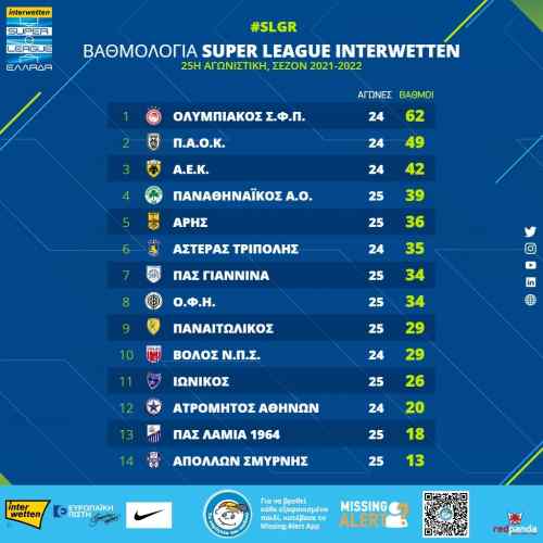 &Omicron; "&epsilon;&phi;&tau;ά&psi;&upsilon;&chi;&omicron;&sigmaf;" &Pi;&Alpha;&Sigma; έ&rho;&iota;&xi;&epsilon; &tau;&omicron;&nu; &Omicron;&Phi;&Eta; &sigma;&tau;&eta;&nu; 8&eta; &theta;έ&sigma;&eta; (VIDEOS)