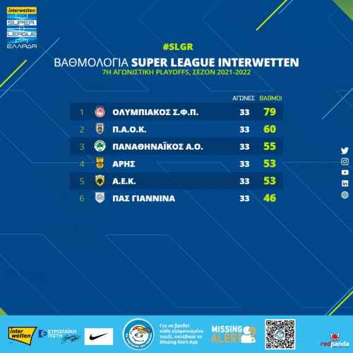 &Pi;&lambda;έ&iota;-&omicron;&phi;: &Pi;&rho;&omicron;&beta;ά&delta;&iota;&sigma;&mu;&alpha; &omicron; &Pi;&Alpha;&Omicron; &gamma;&iota;&alpha; &tau;&eta;&nu; &Epsilon;&upsilon;&rho;ώ&pi;&eta;