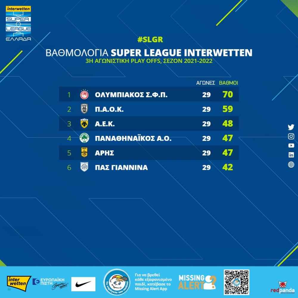 Play off: &Theta;&rho;ί&lambda;&epsilon;&rho; &mu;&epsilon; &tau;&eta;&nu; &Epsilon;&upsilon;&rho;ώ&pi;&eta;