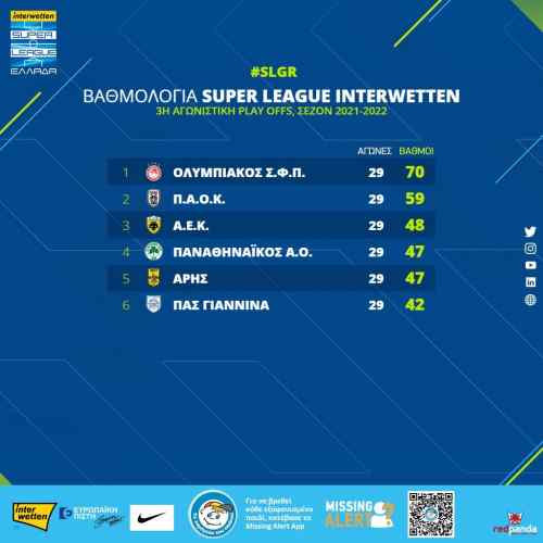 Play off: &Theta;&rho;ί&lambda;&epsilon;&rho; &mu;&epsilon; &tau;&eta;&nu; &Epsilon;&upsilon;&rho;ώ&pi;&eta;