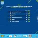 Play off: &Theta;&rho;ί&lambda;&epsilon;&rho; &mu;&epsilon; &tau;&eta;&nu; &Epsilon;&upsilon;&rho;ώ&pi;&eta;
