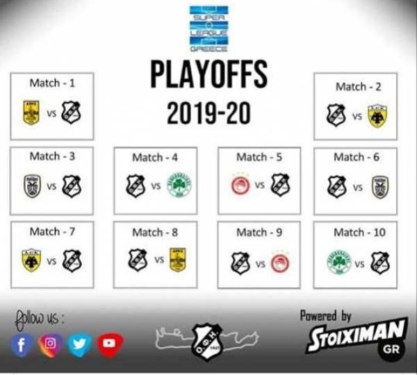 To &tau;&alpha;&xi;ί&delta;&iota; &tau;&omicron;&upsilon; &Omicron;&Phi;&Eta; &sigma;&tau;&alpha; play-off